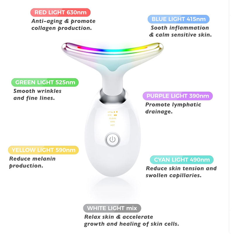 Skin care device with colorful lights and text describing light types and their benefits on a white background.